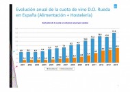 LA D.O. RUEDA SE CONVIERTE EN LA SEGUNDA DENOMINACIÓN DE ORIGEN DE ESPAÑA