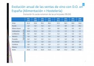LA D.O. RUEDA SE CONVIERTE EN LA SEGUNDA DENOMINACIÓN DE ORIGEN DE ESPAÑA