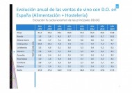 LA D.O. RUEDA SE CONVIERTE EN LA SEGUNDA DENOMINACIÓN DE ORIGEN DE ESPAÑA