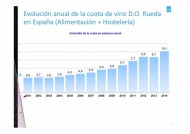 LA D.O. RUEDA SE CONVIERTE EN LA SEGUNDA DENOMINACIÓN DE ORIGEN DE ESPAÑA