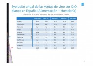 LA D.O. RUEDA SE CONVIERTE EN LA SEGUNDA DENOMINACIÓN DE ORIGEN DE ESPAÑA