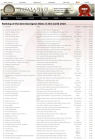 LA BODEGA CASTELO DE MEDINA OBTIENE EL PREMIO AL MEJOR SAUVIGNON BLANC DEL MUNDO SEGÚN LA WAWWJ