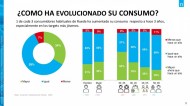 LA D.O. RUEDA ES LA D.O. DE VINO BLANCO MÁS CONSUMIDA Y LA MÁS PREFERIDA