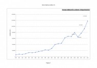 LAS EXPORTACIONES DE LA D.O. RUEDA CRECEN UN 28% EN EL 2012.