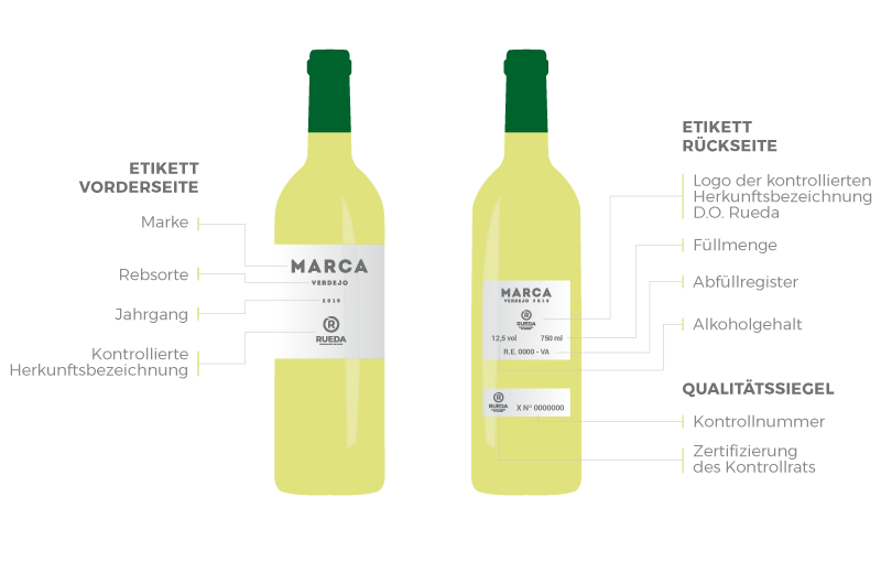 Welche Angaben sind auf den Flaschen der D.O. Rueda zu finden?