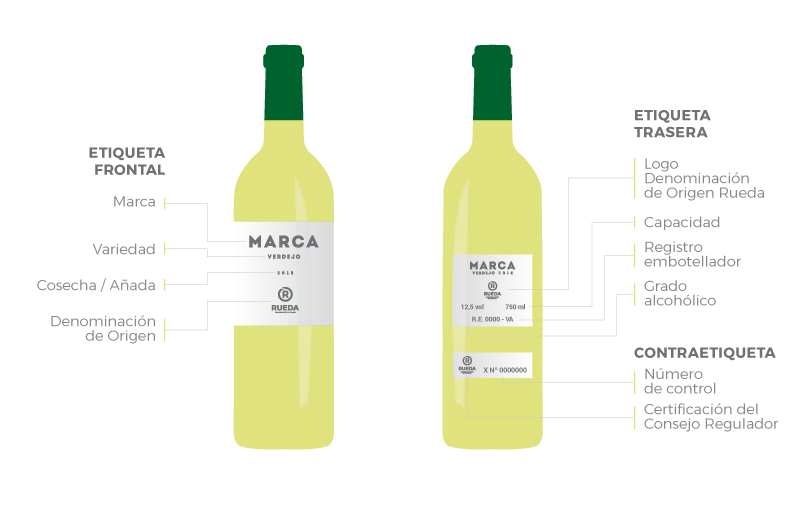 ¿Qué información podemos encontrar en las botellas de la D.O. Rueda?